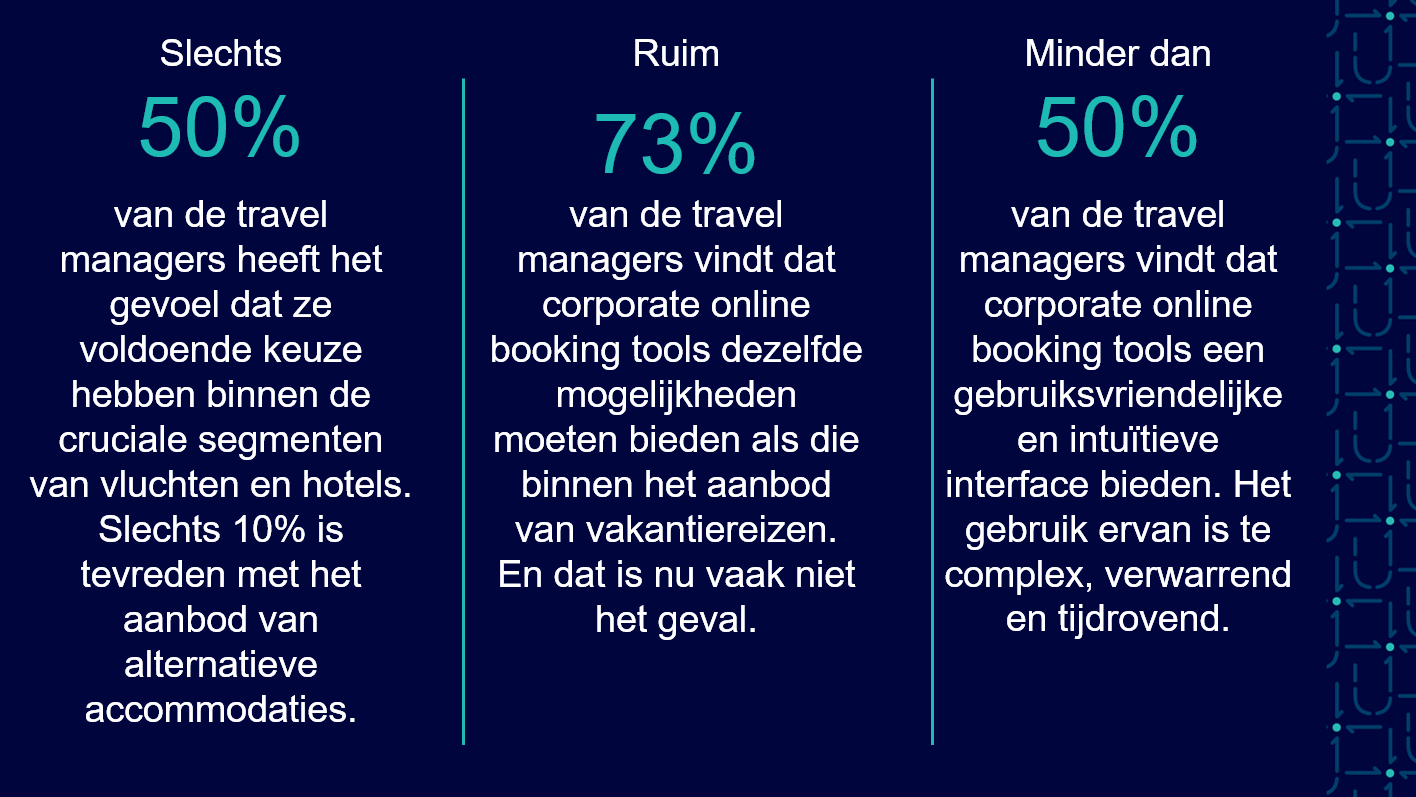 Uniglobe zakenreis aanbod - travel managers